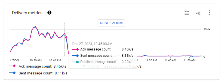 The pull worker
backlog-clearing performance